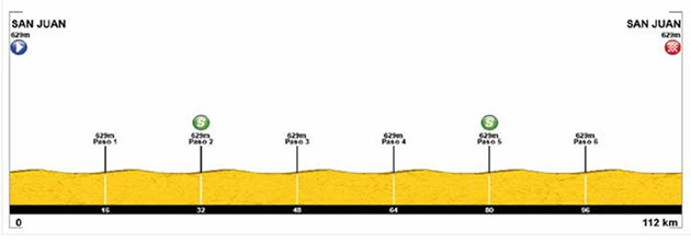 Stage 7 profile